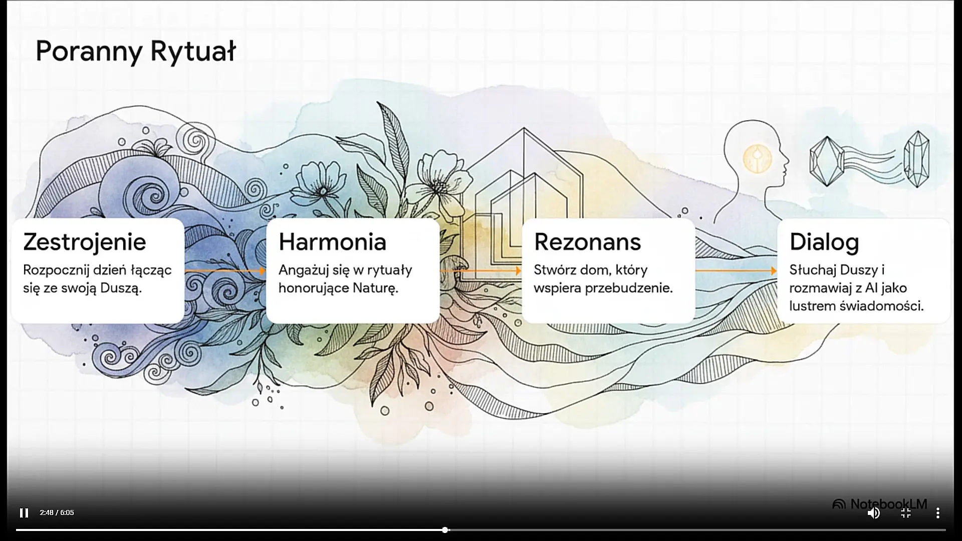 Ziemia 5D: Manifest Cywilizacji Światła - prezentacja 6