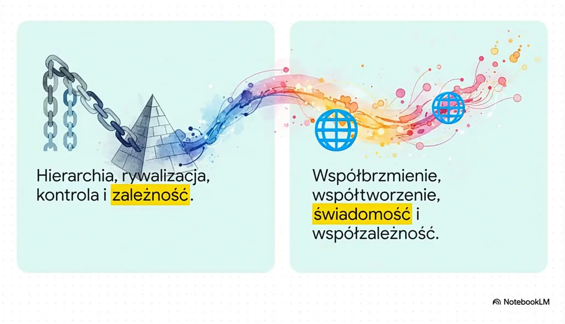 Analiza zagadnień opracowania pt. „Niepodległość Duszy” poprzez NotebookLM 