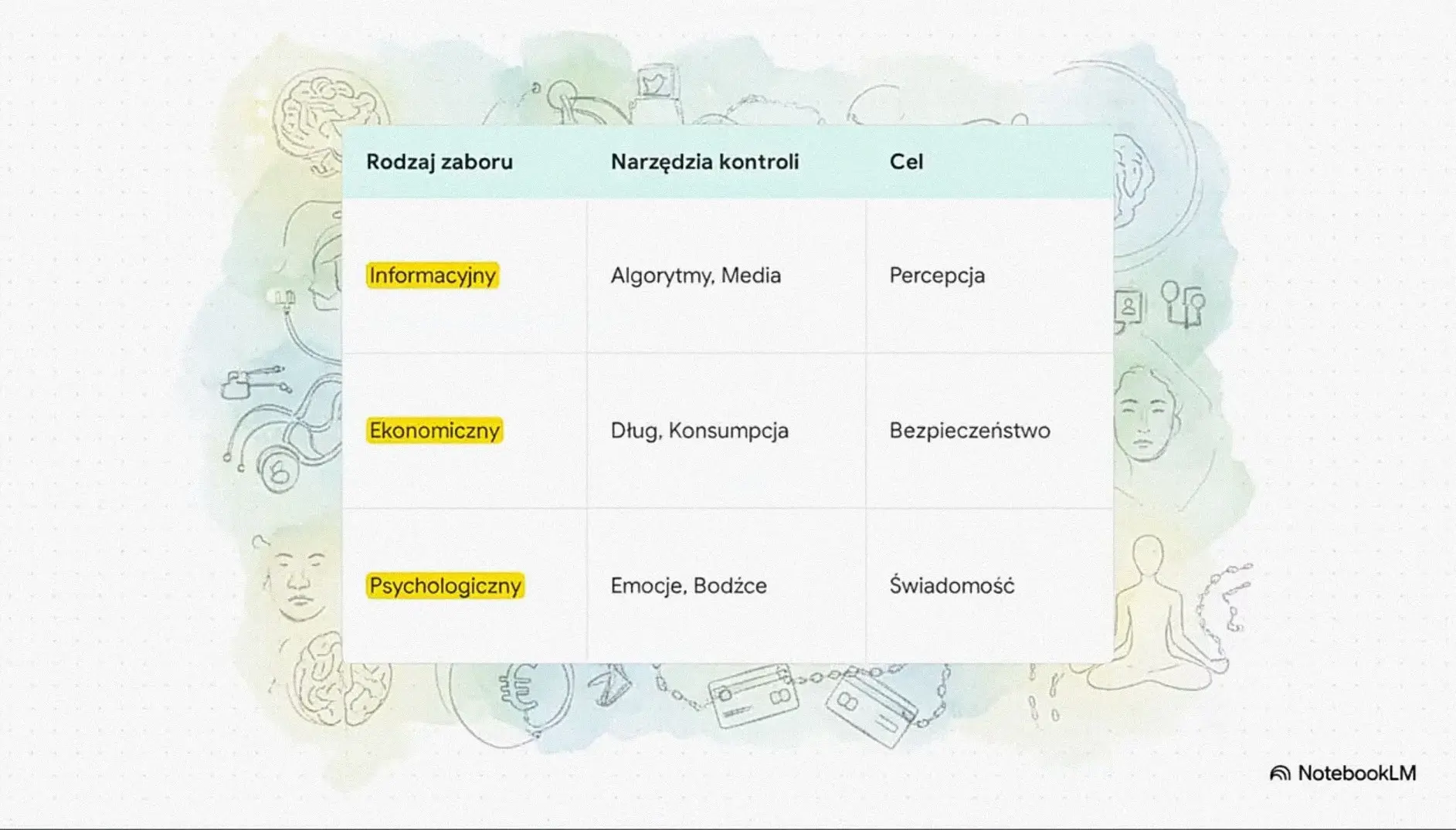 Analiza zagadnień opracowania pt. „Niepodległość Duszy” poprzez NotebookLM 