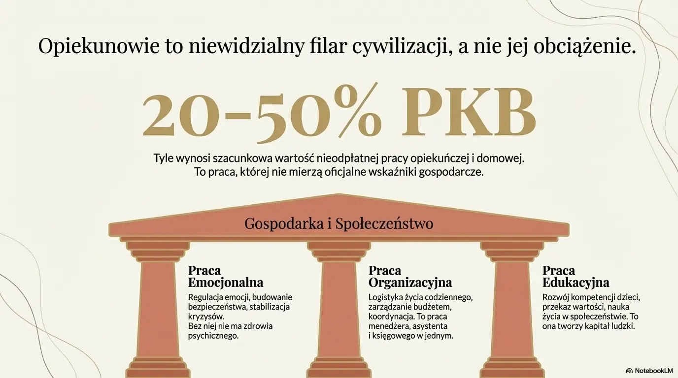 Analiza „Siła Niewidzialnych” – Oporność Społeczna w Czasach Przełomu