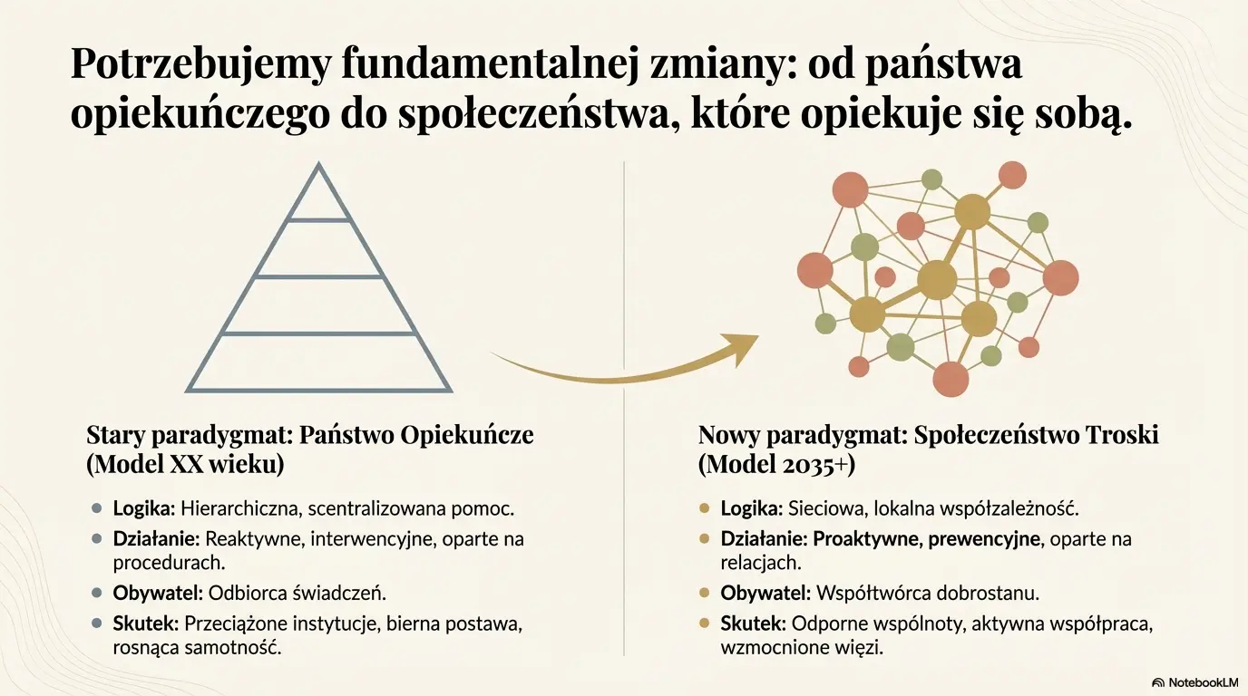 – transformacja cywilizacyjna