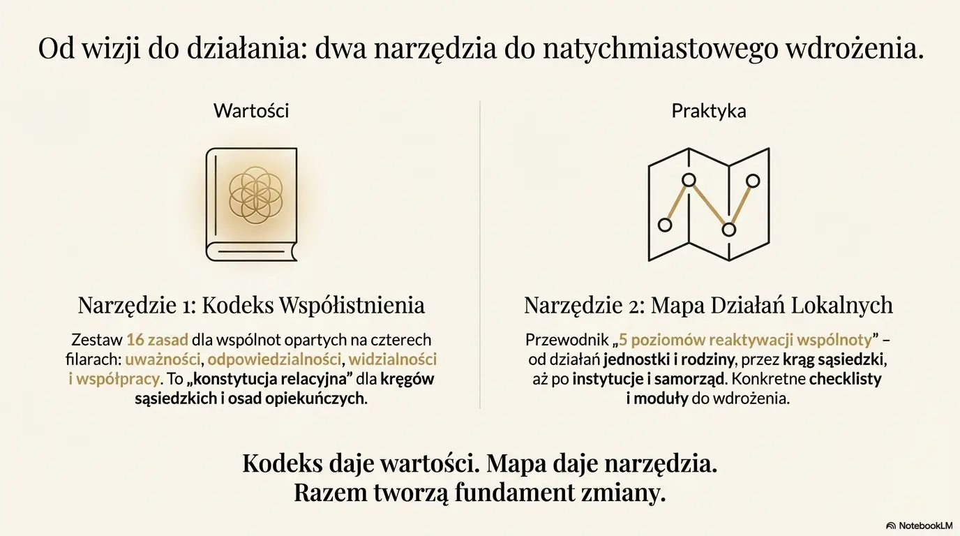 Diagnozę współczesności i pękniętego „łańcucha uwagi”.