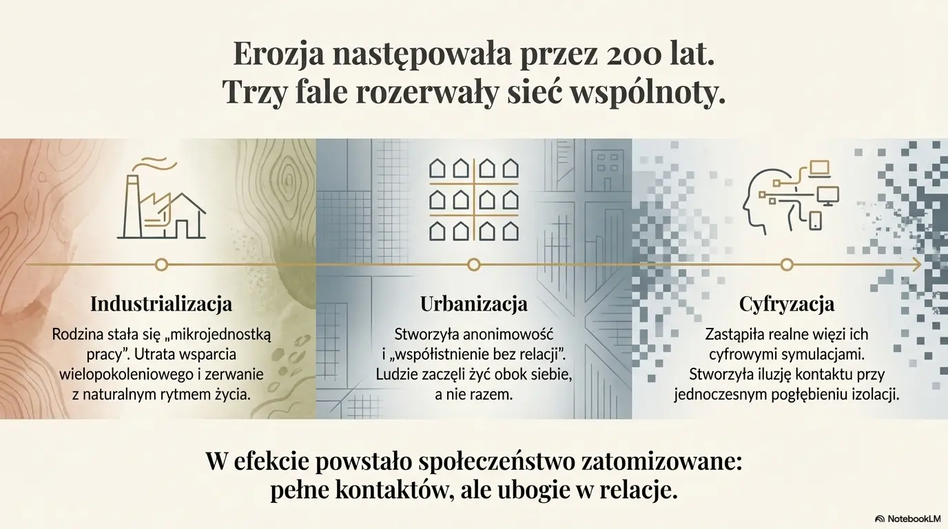 – analiza duchowo-społeczna