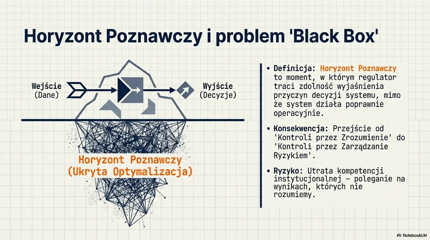 Horyzont poznawczy, czyli kiedy przestajemy rozumieć własne narzędzia