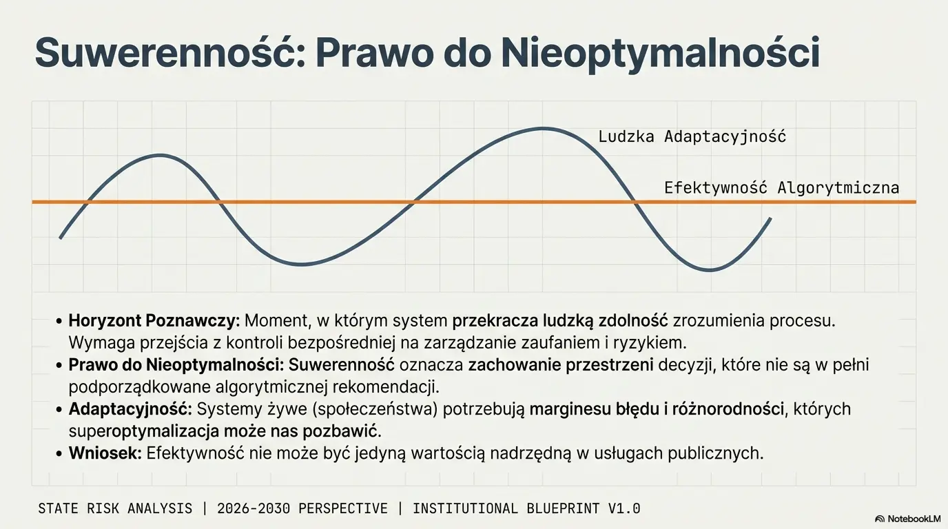 Suwerenność i Prawo do Nieoptymalności