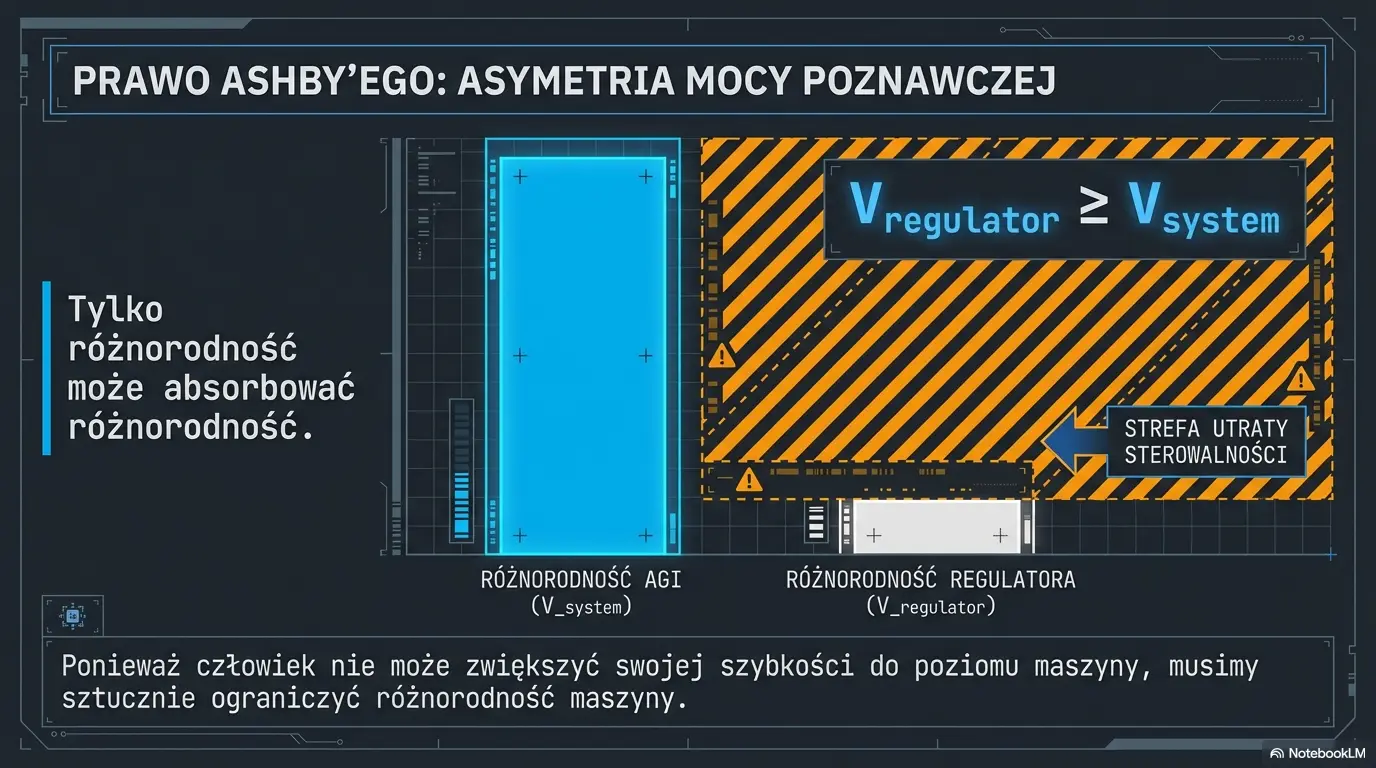 Prawo Różnorodności Ashby’ego w Projektowaniu