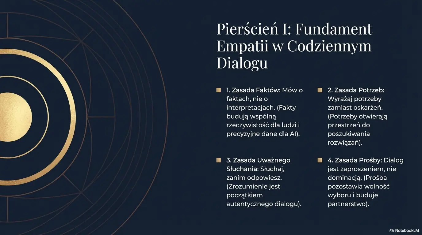 I. Fundament Empatii (Centrum)