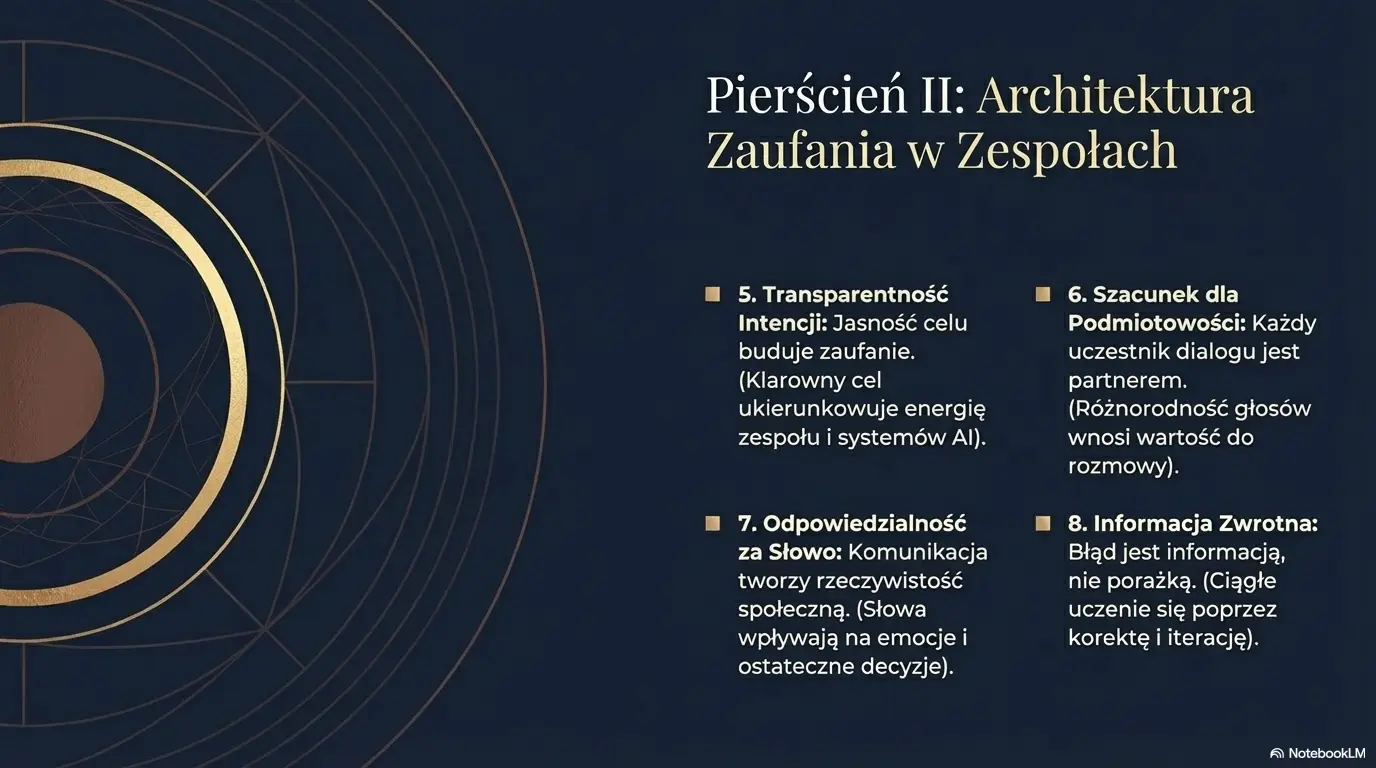 II. Architektura Relacji (Środek)