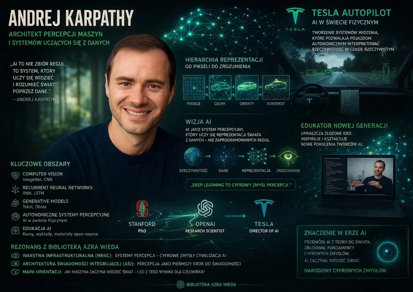 Andrej Karpathy – Architekt percepcji maszyn i systemów uczących się z danych