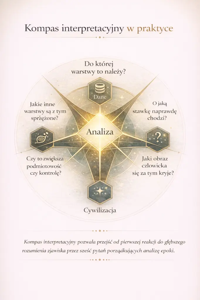 Kompas interpretacyjny w praktyce - ChatGPT Image 15 mar 2026, 18_31_29.webp