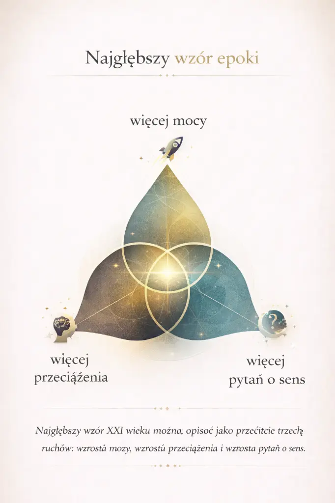 Najgłębszy wzór XXI wieku - ChatGPT Image 15 mar 2026, 18_23_17.webp